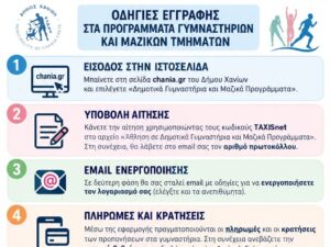 «Ενημερωτικό γράφημα του Δήμου Χανίων με επτά βήματα για την εγγραφή στα δημοτικά γυμναστήρια, τις πληρωμές και τη δήλωση παρουσίας.»